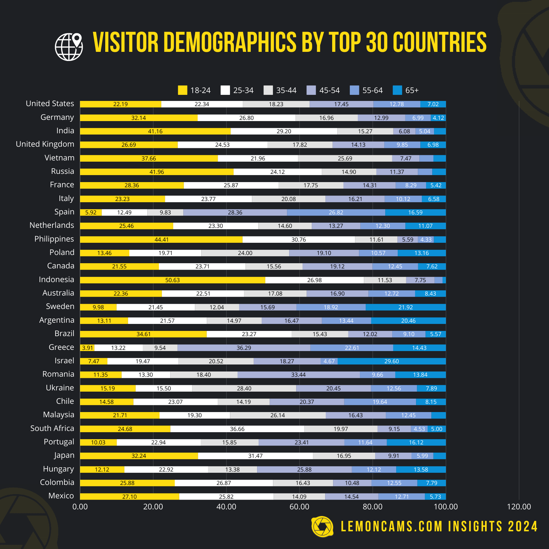 Full leaked Posts/lemoncams insights  exploring industry trends and viewer preferences private photo